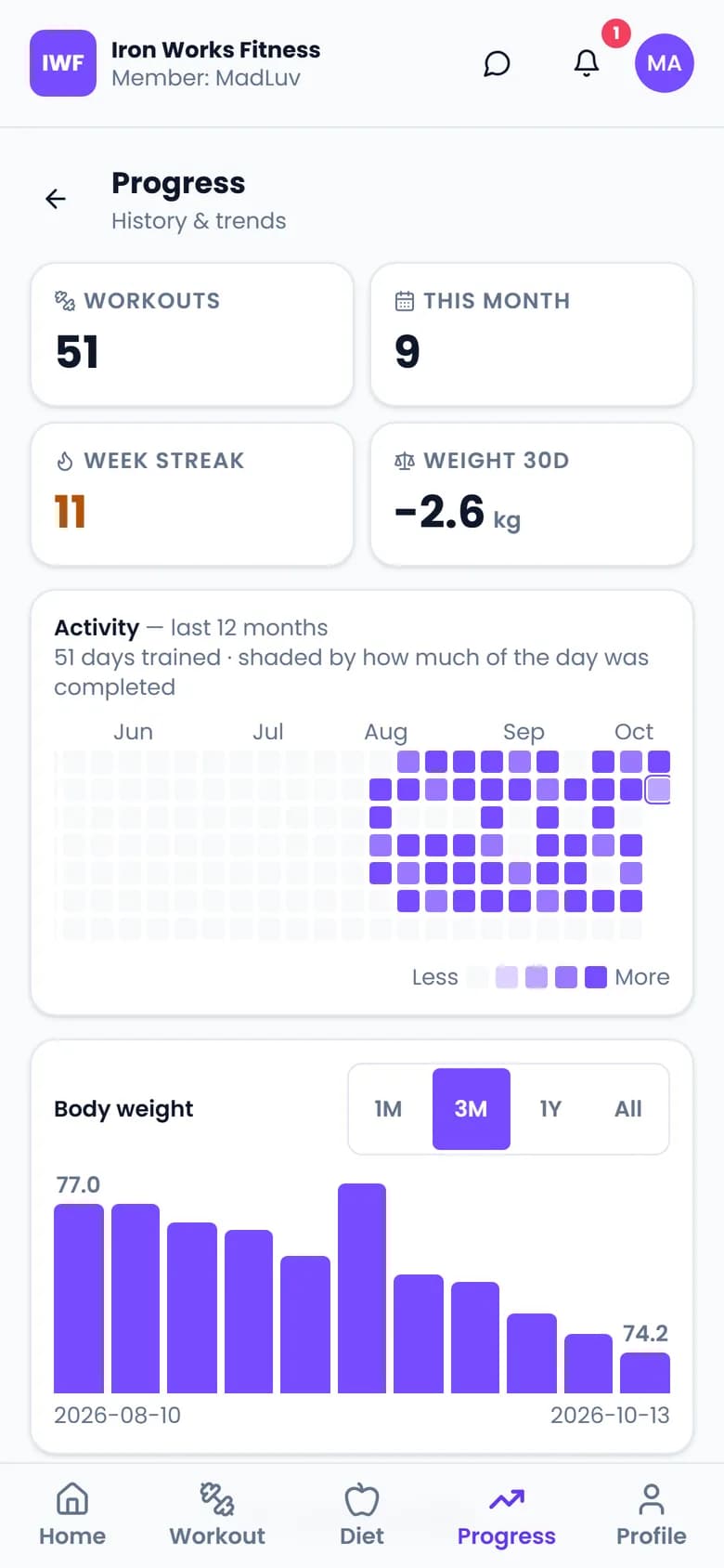 Member app progress screen with training days and body weight